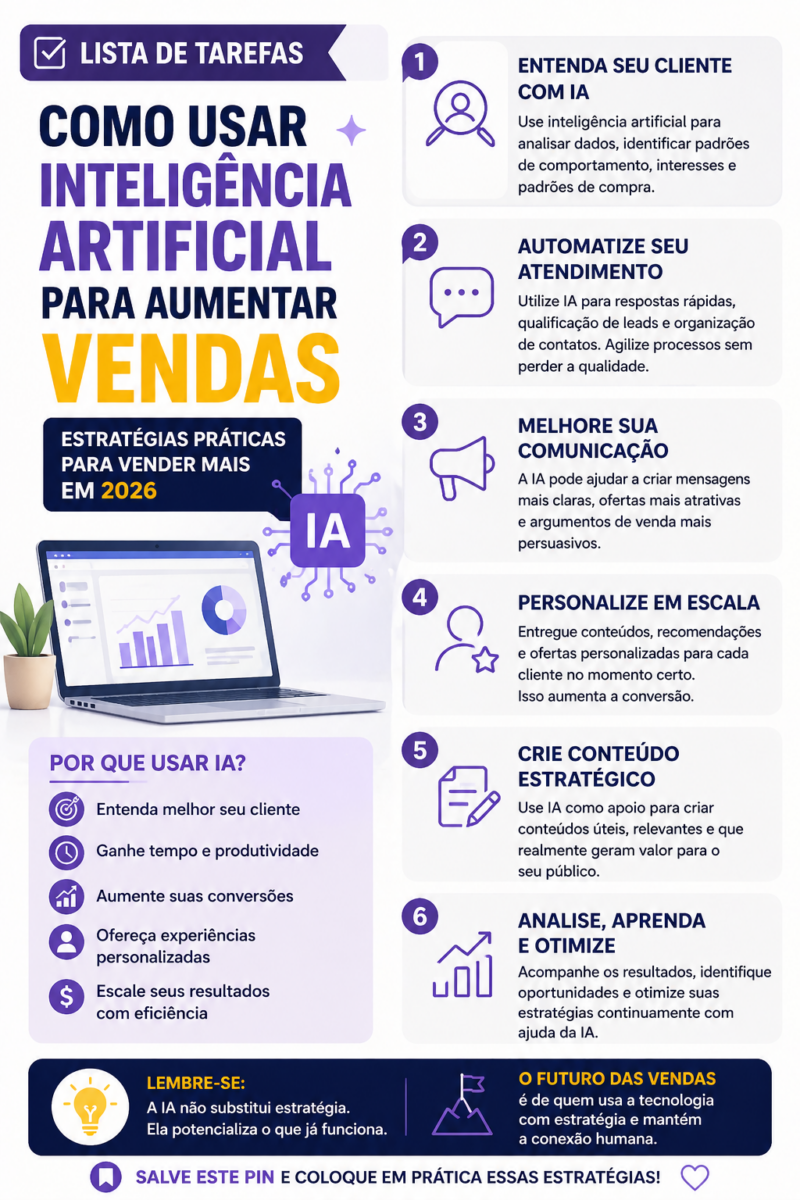 Como usar Inteligência Artificial para aumentar vendas em 2026